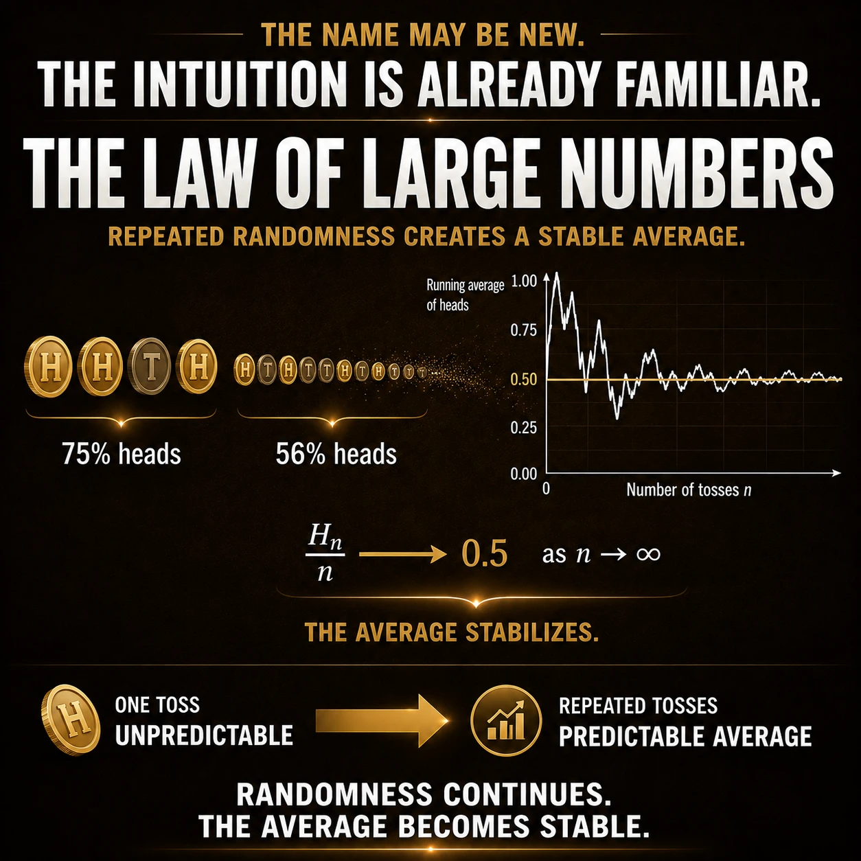 Mathematics visual