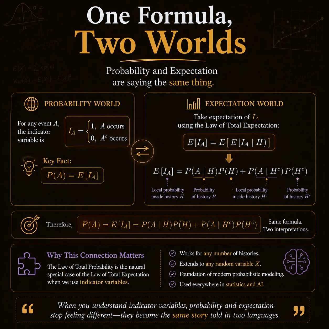Law Of Total Probability: Step 9