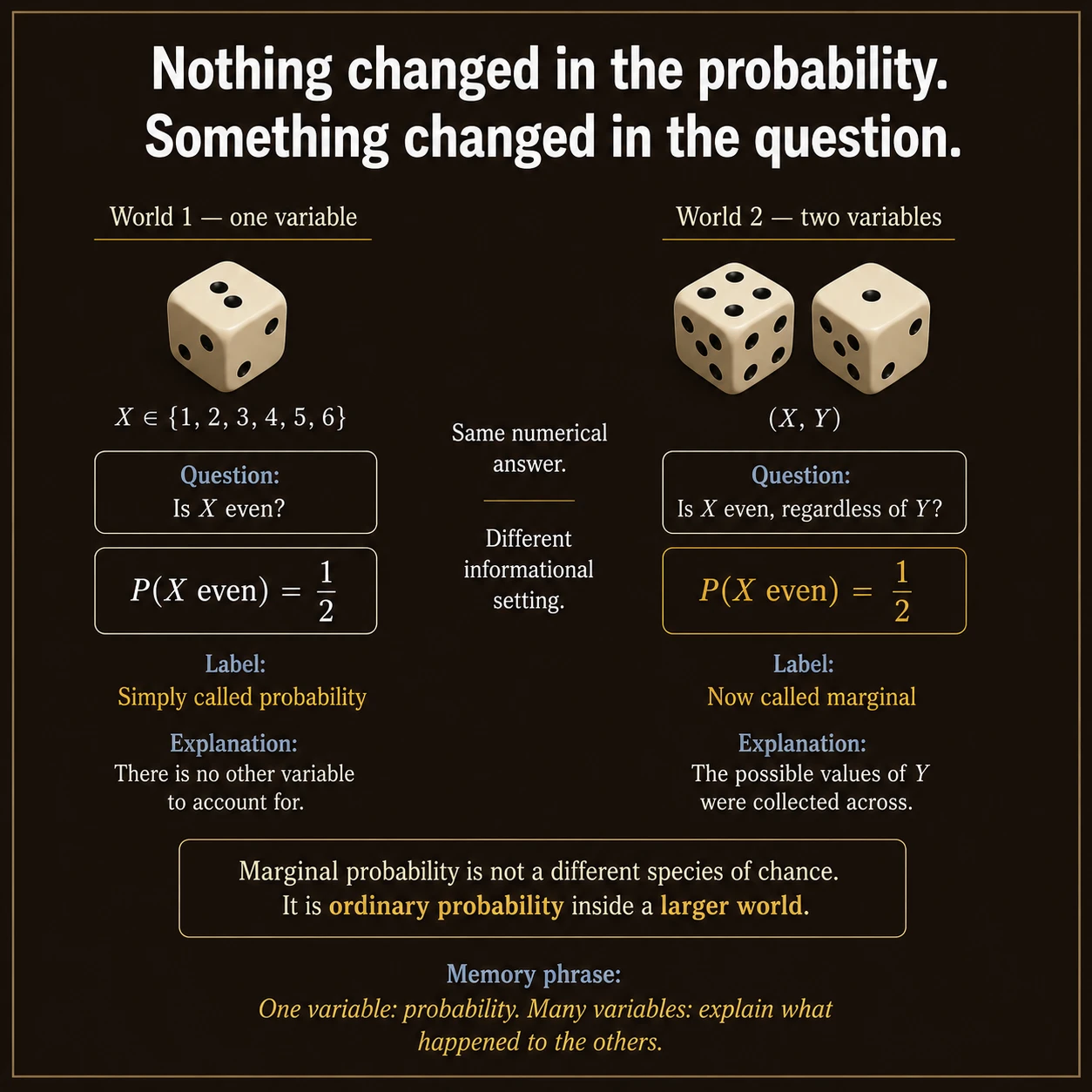 Mathematics visual