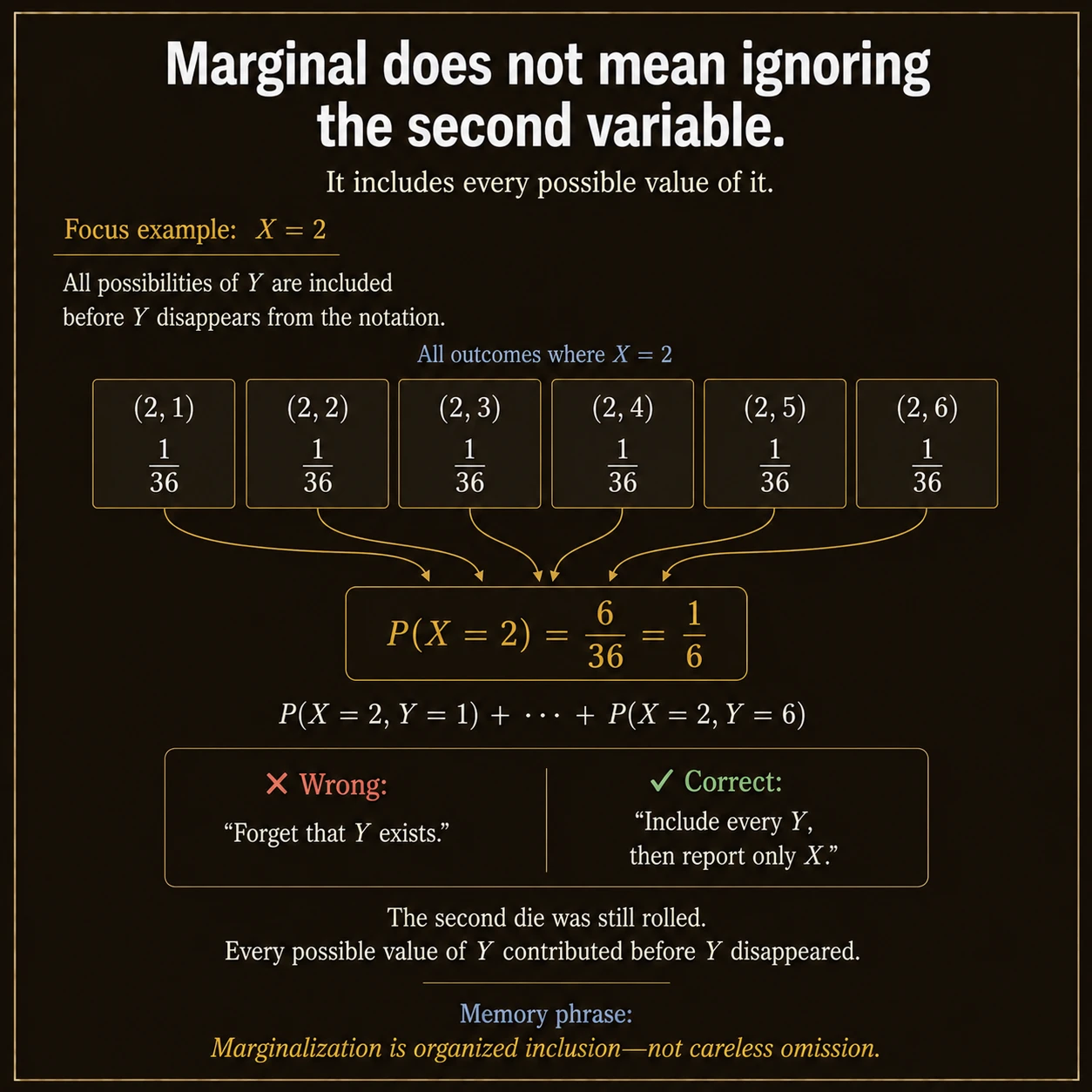 Marginal Probability: Step 4