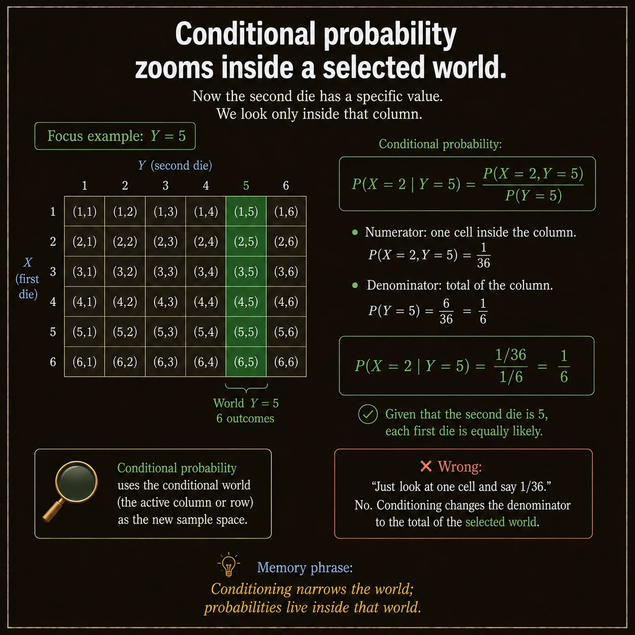 Marginal Probability: Step 7