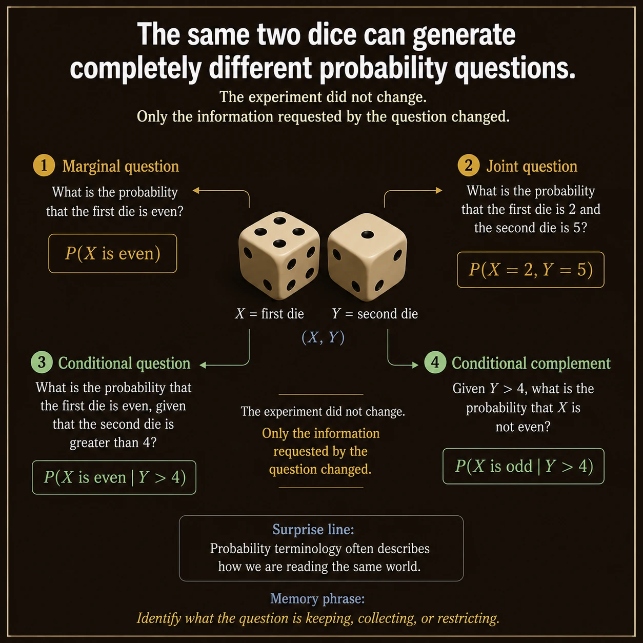 Marginal Probability: Step 8