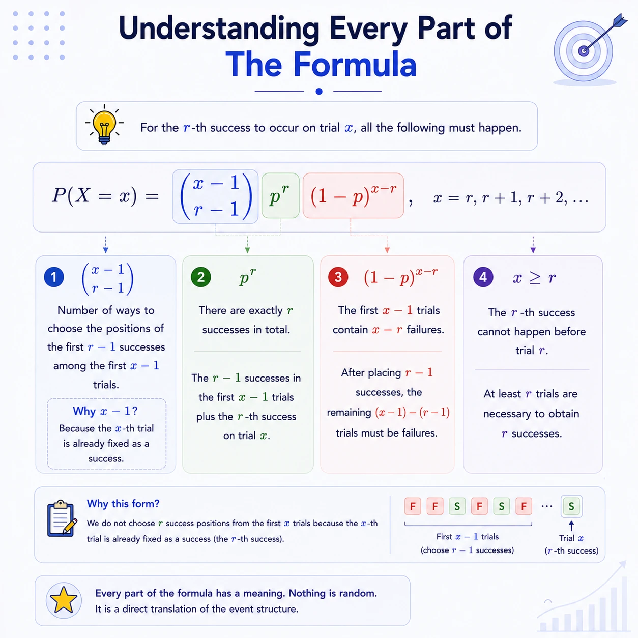 Mathematics visual