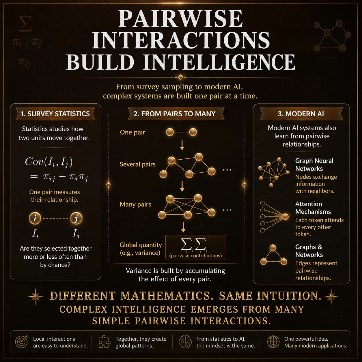 Mathematics visual