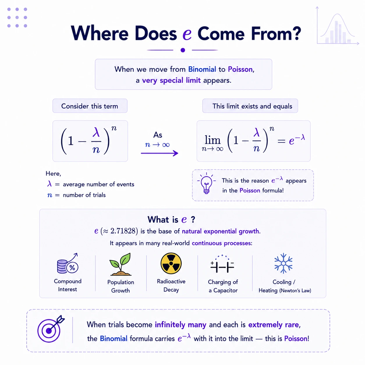 Mathematics visual