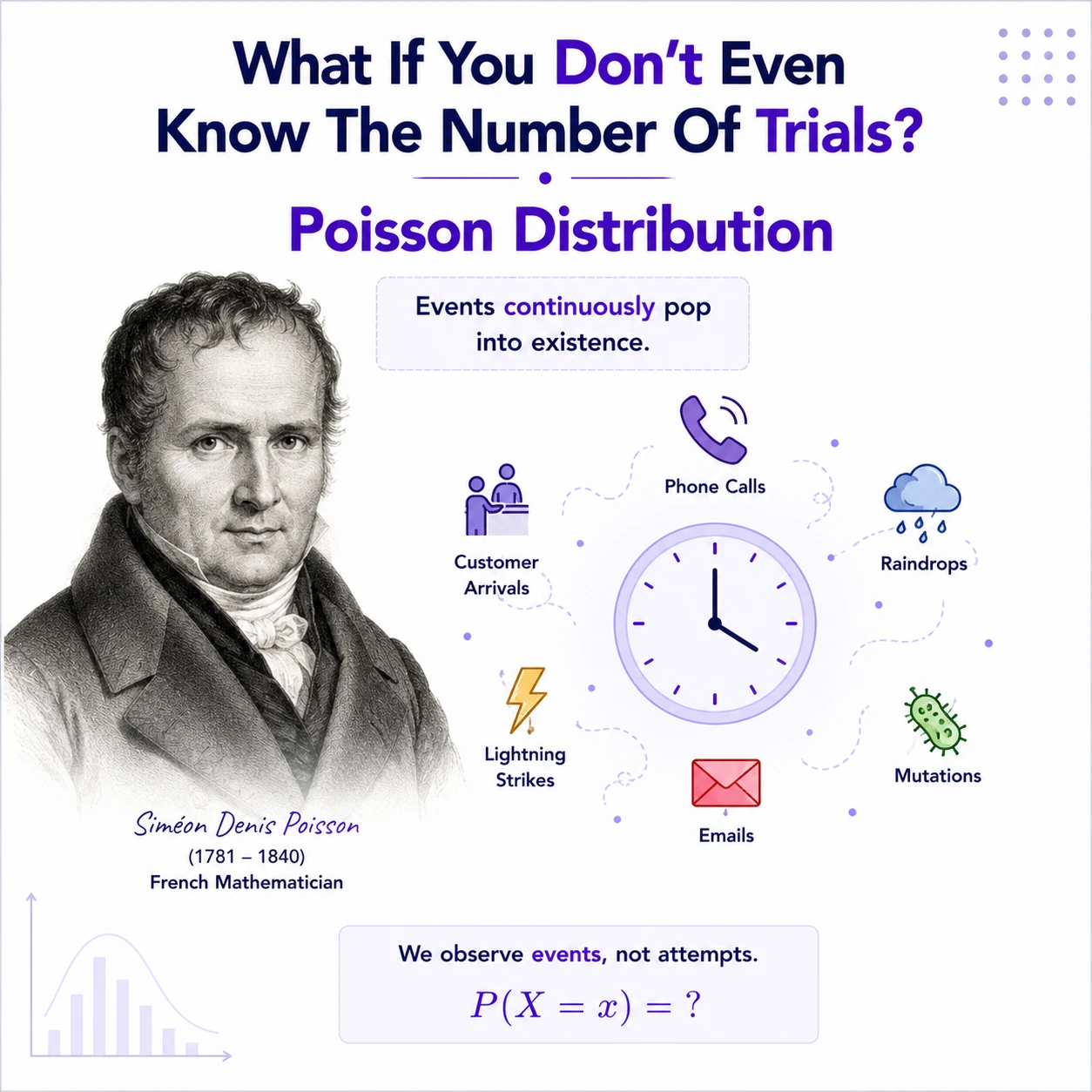 Poisson Distribution: Step 6