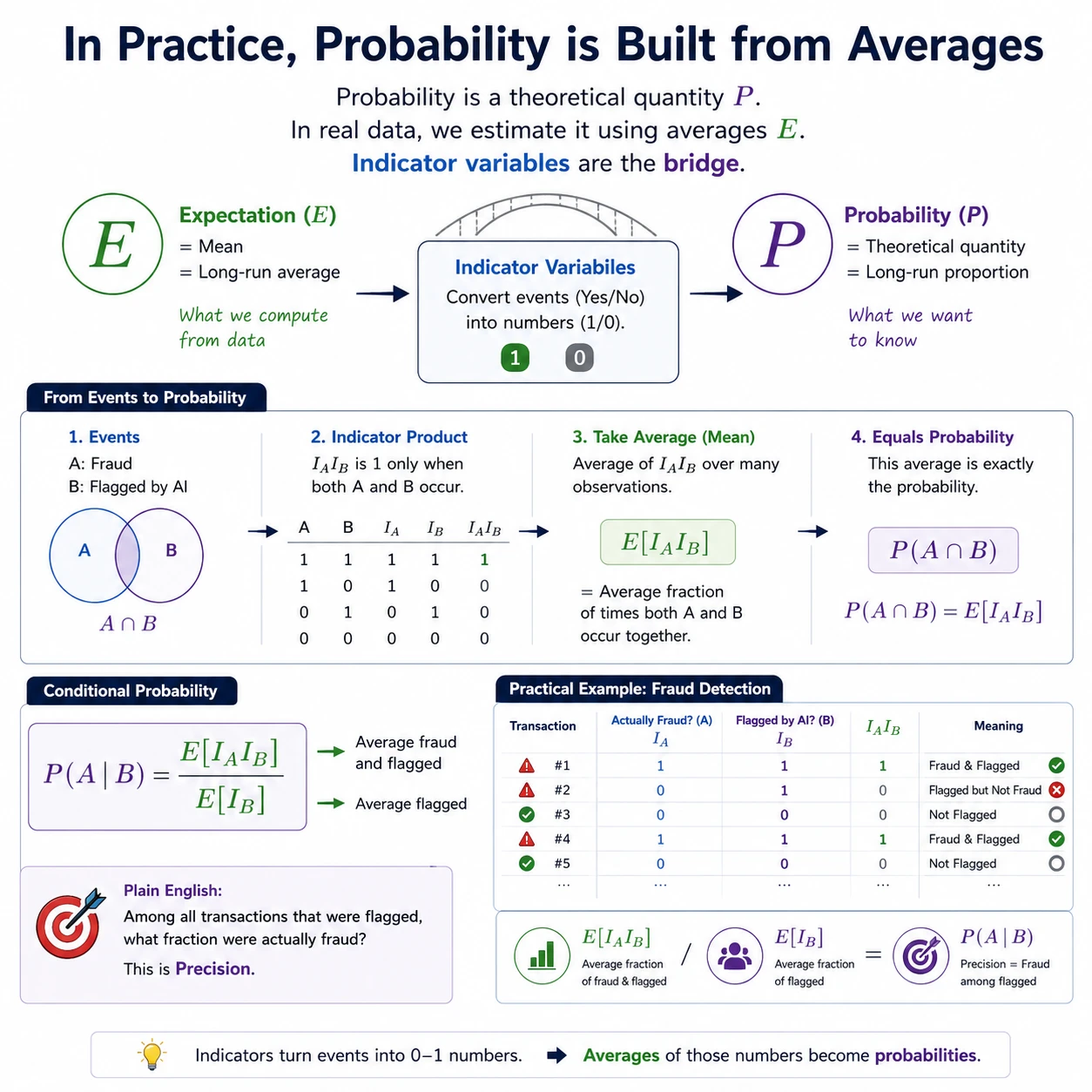 Mathematics visual