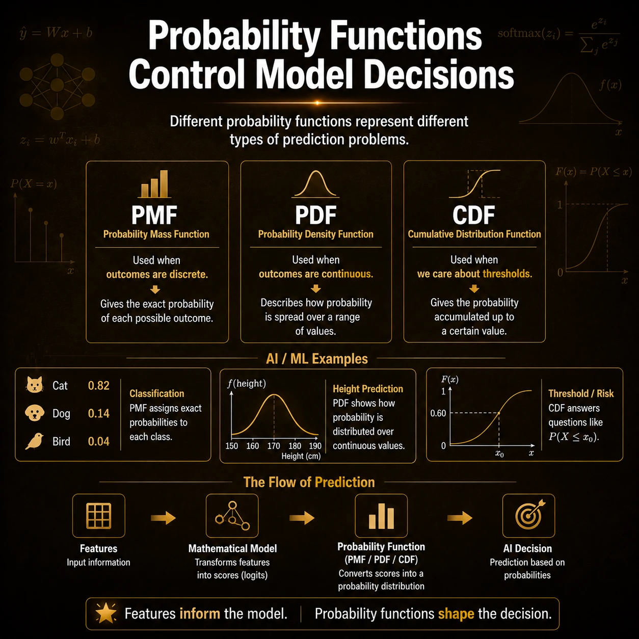 Probability Distribution Functions: Step 5