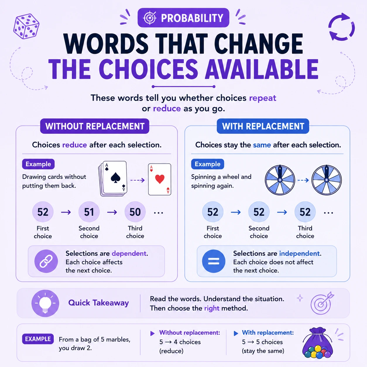 Probability Important Words: Step 7
