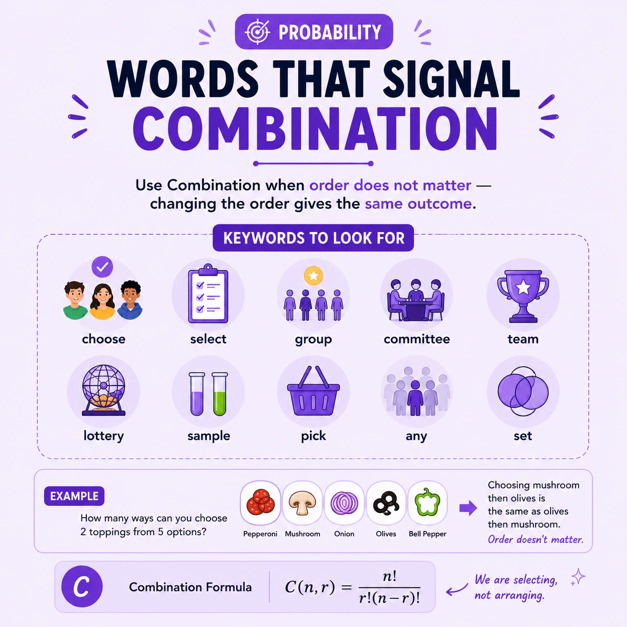 Probability Important Words: Step 8