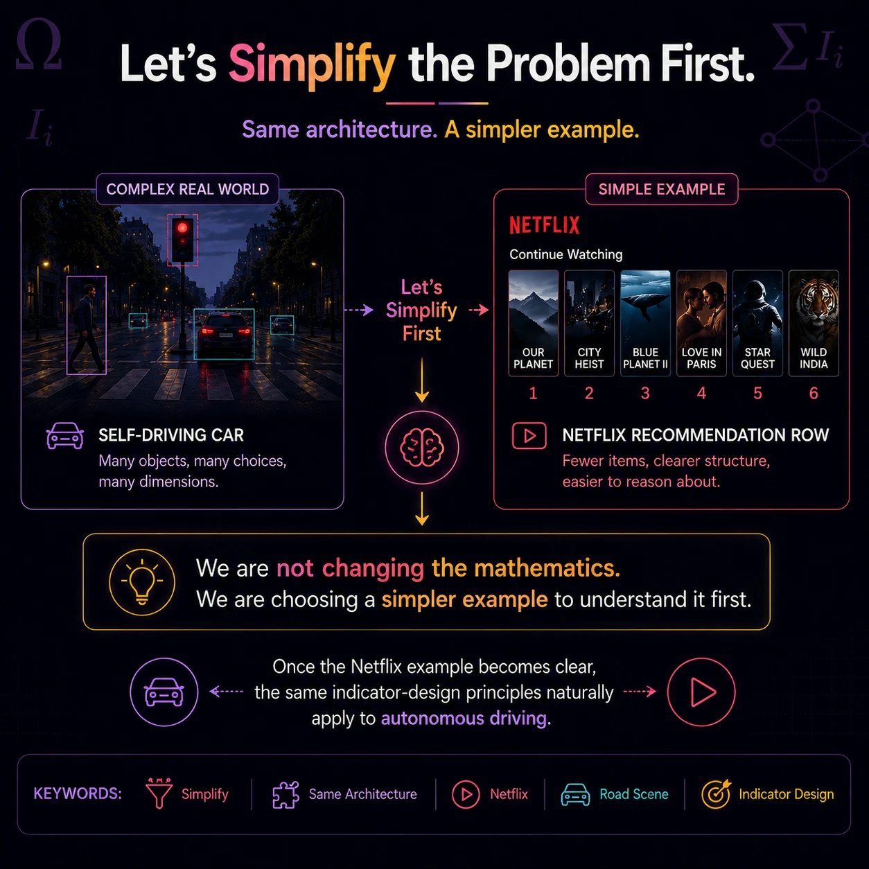 Simplify without changing the mathematics. A short recommendation row exposes the same indicator architecture as a complex road scene with fewer objects and clearer counting units.
