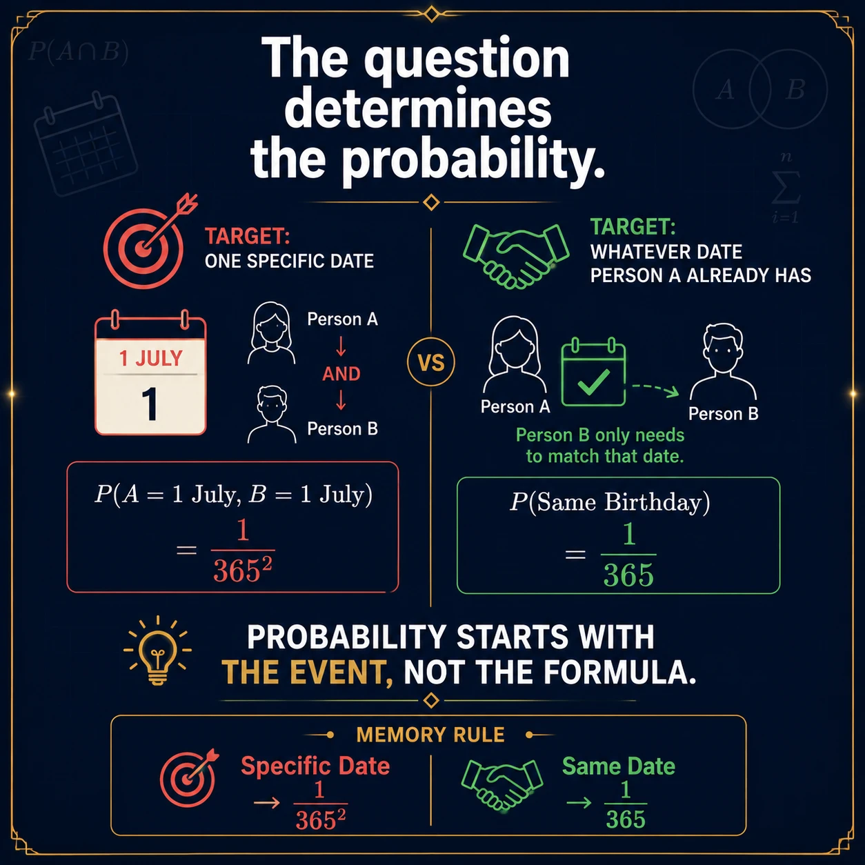 Mathematics visual