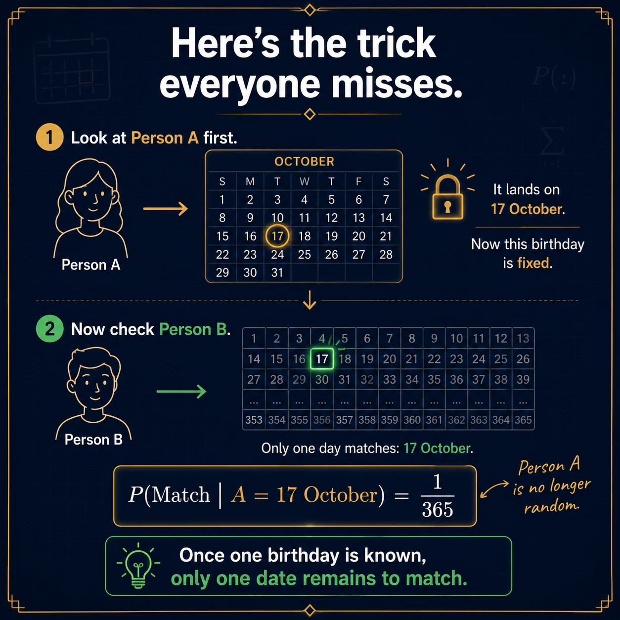 Same Birthday Probability: Step 3