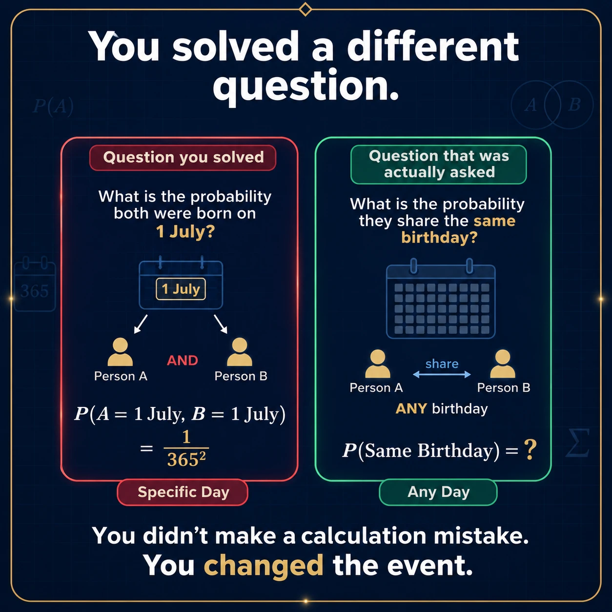 Same Birthday Probability: Step 4