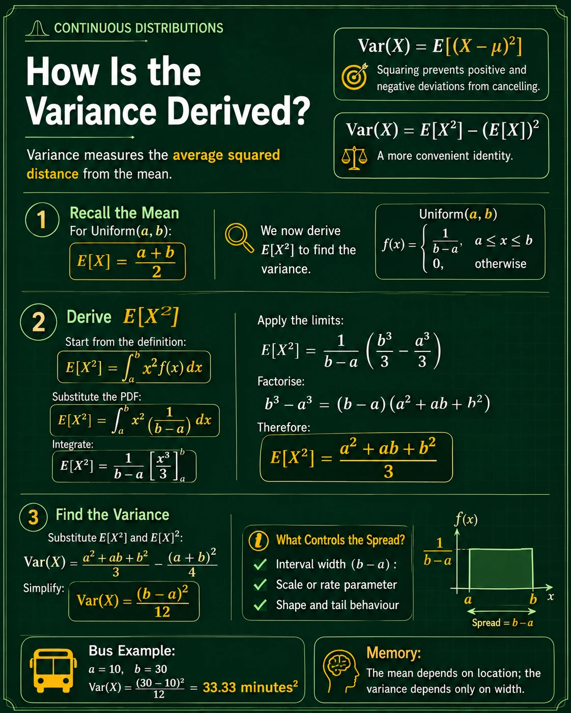 Uniform Distribution: Step 6