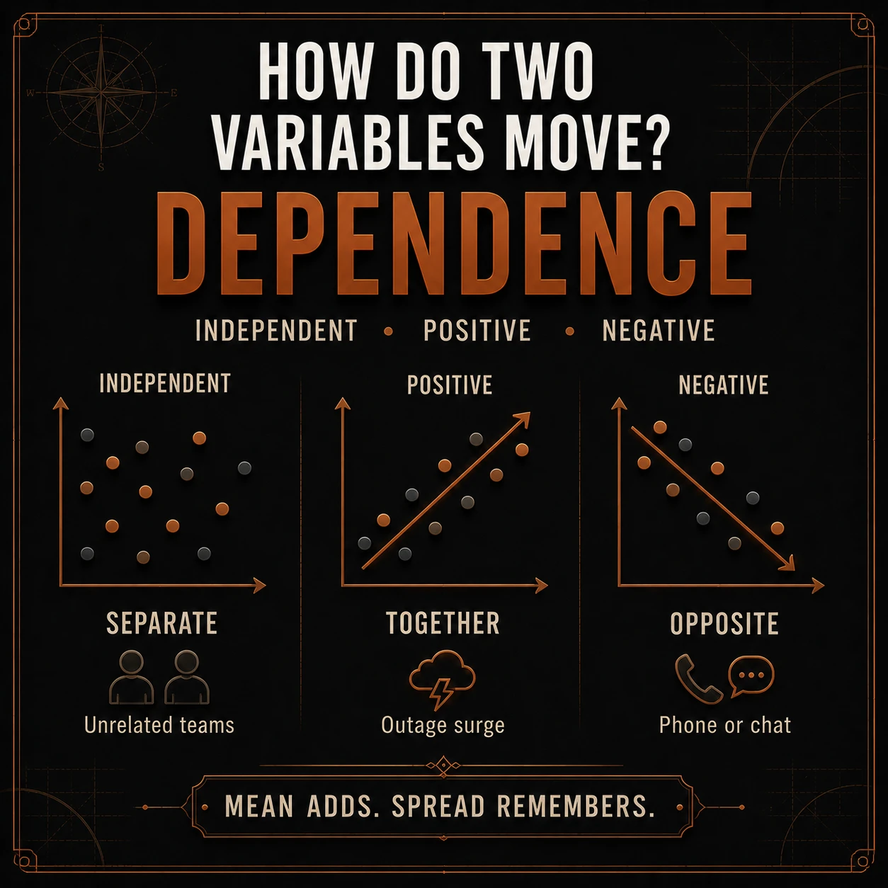 Vocabulary For Indicators: Step 2