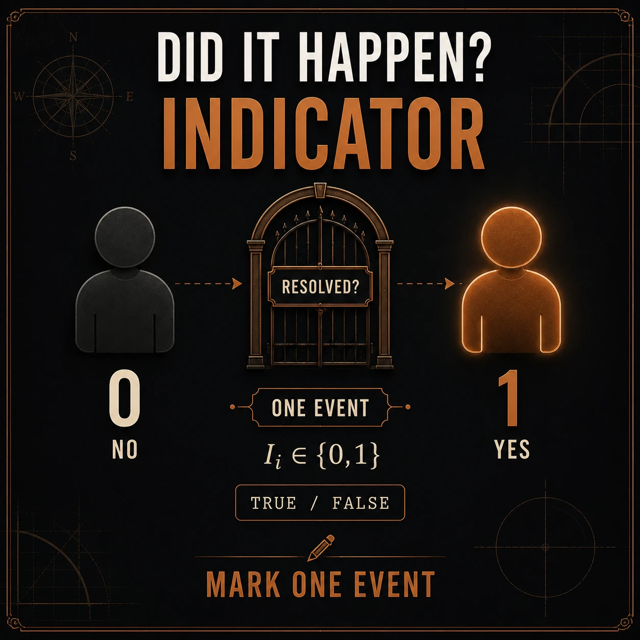 Vocabulary For Indicators: Step 8