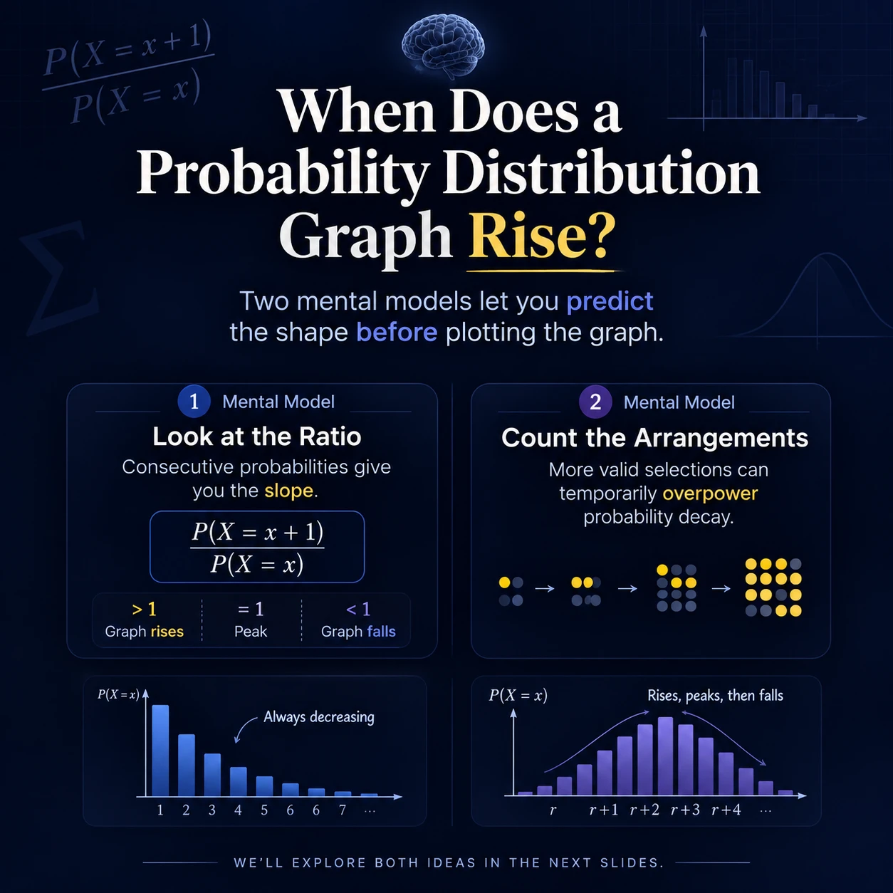 Mathematics visual