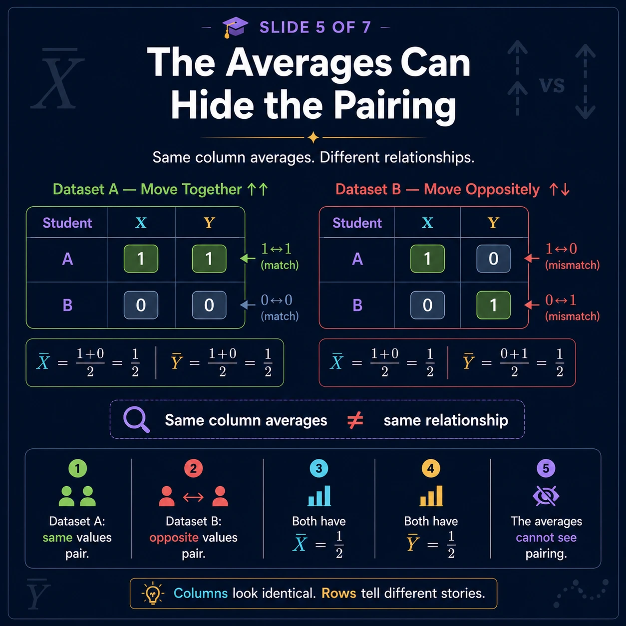 Mathematics visual