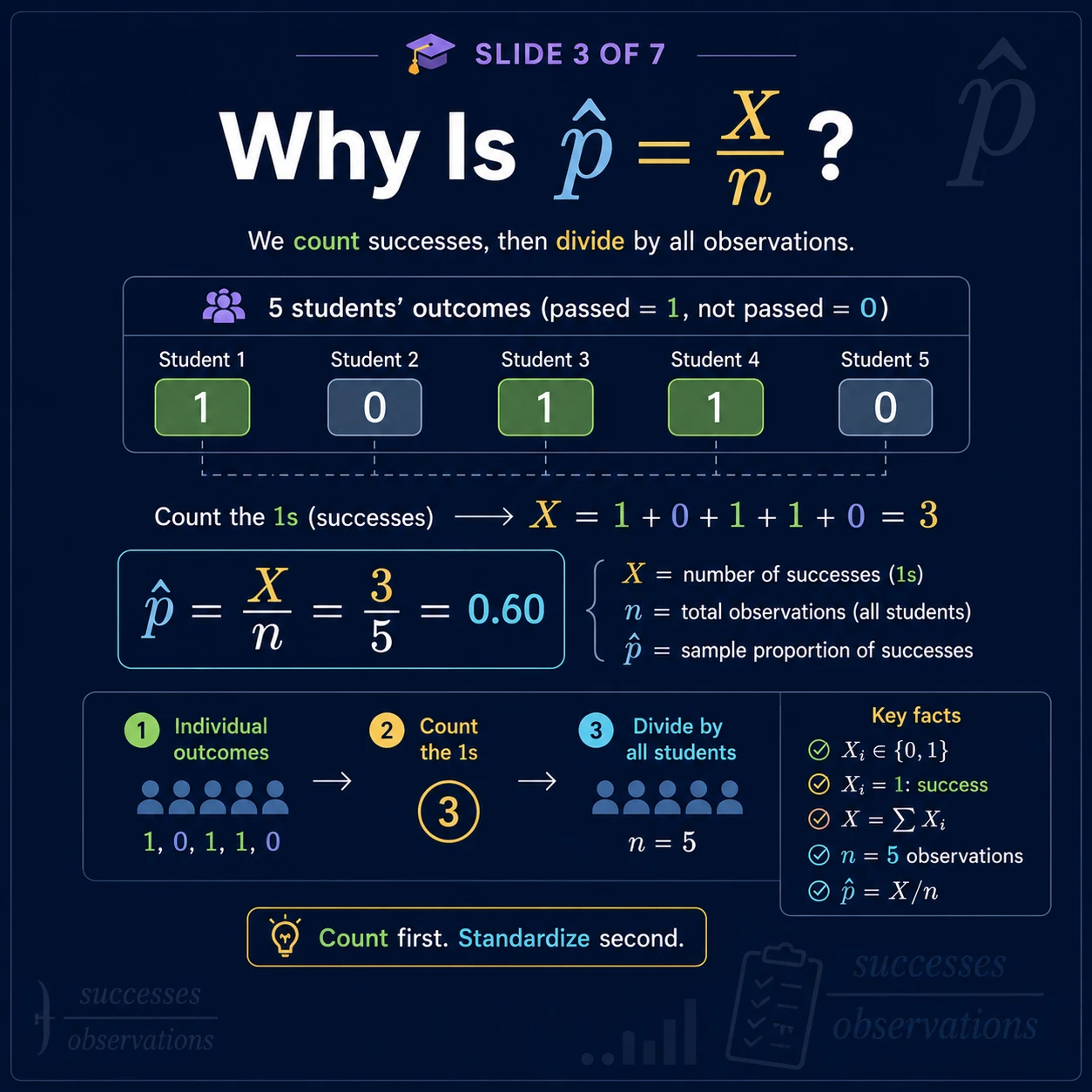 Why Products Reveal Relation: Step 2
