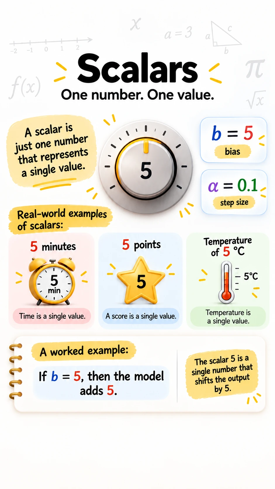 Scalars