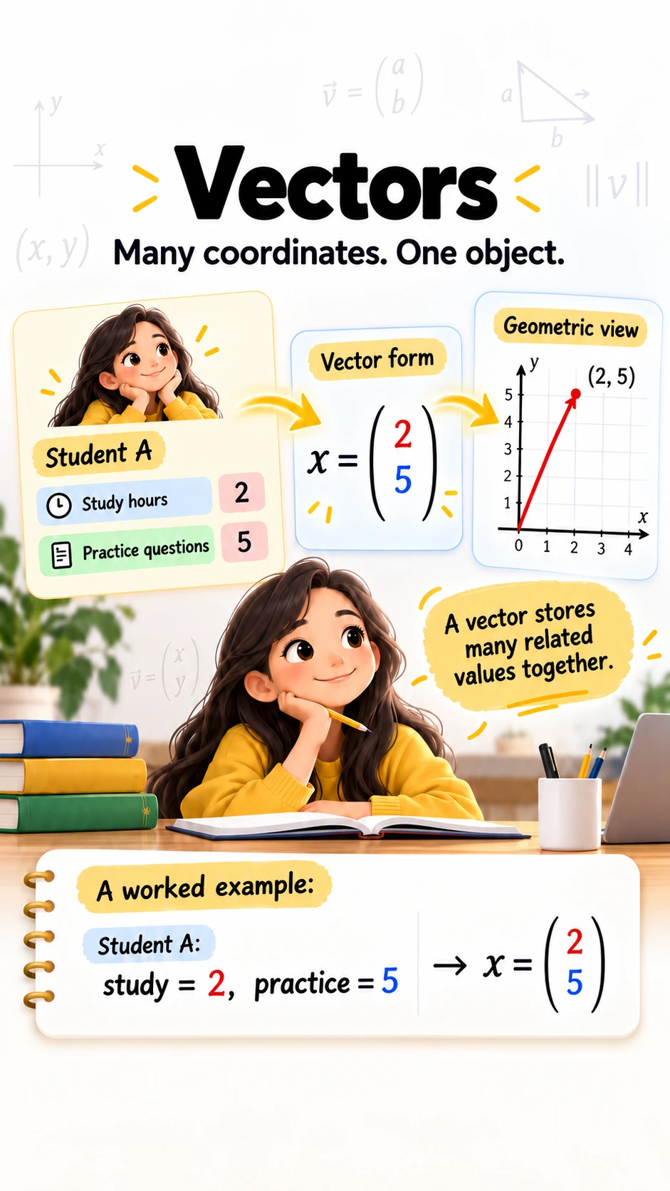 Vectors