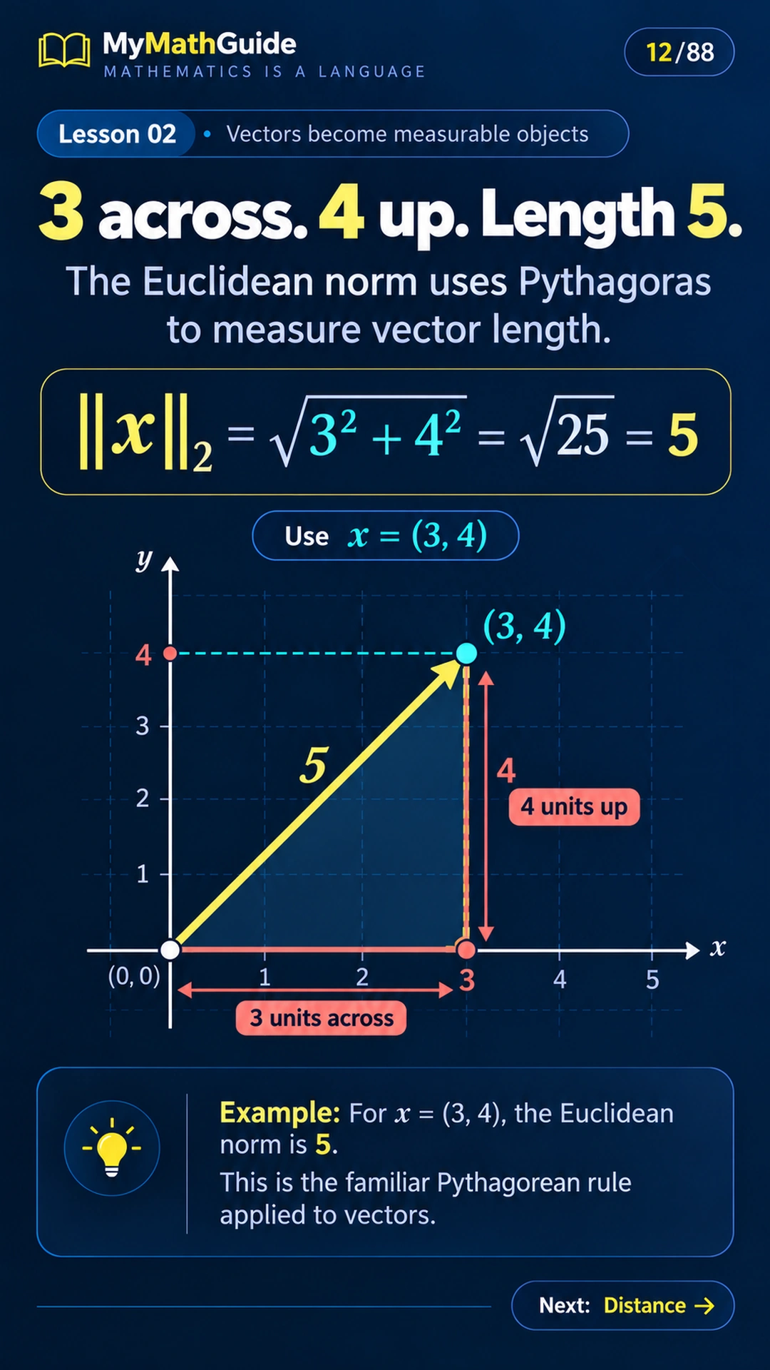 Euclidean Norm