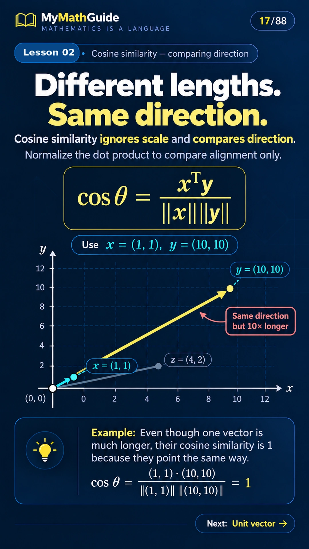 Cosine Similarity