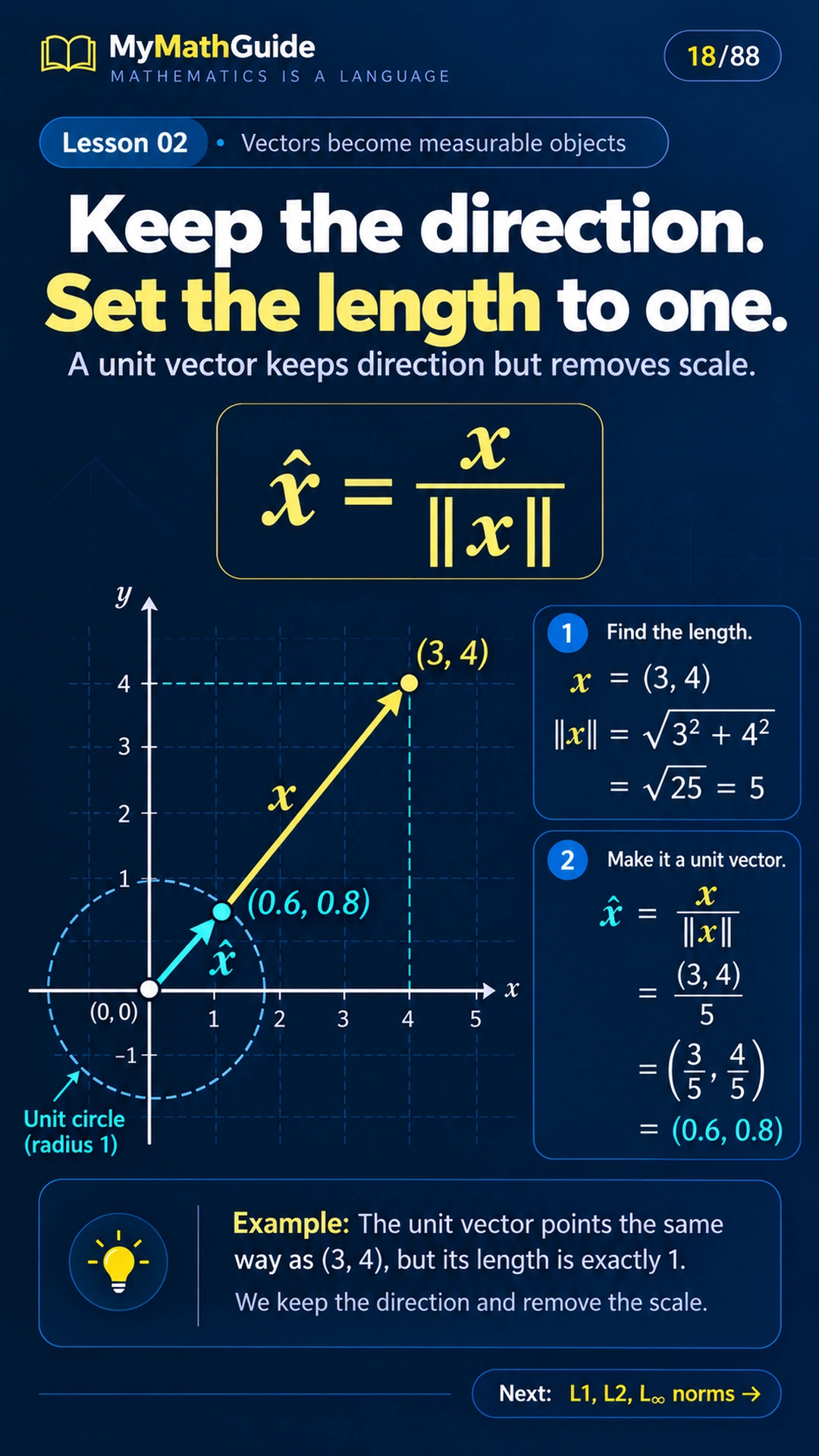 Unit Vectors
