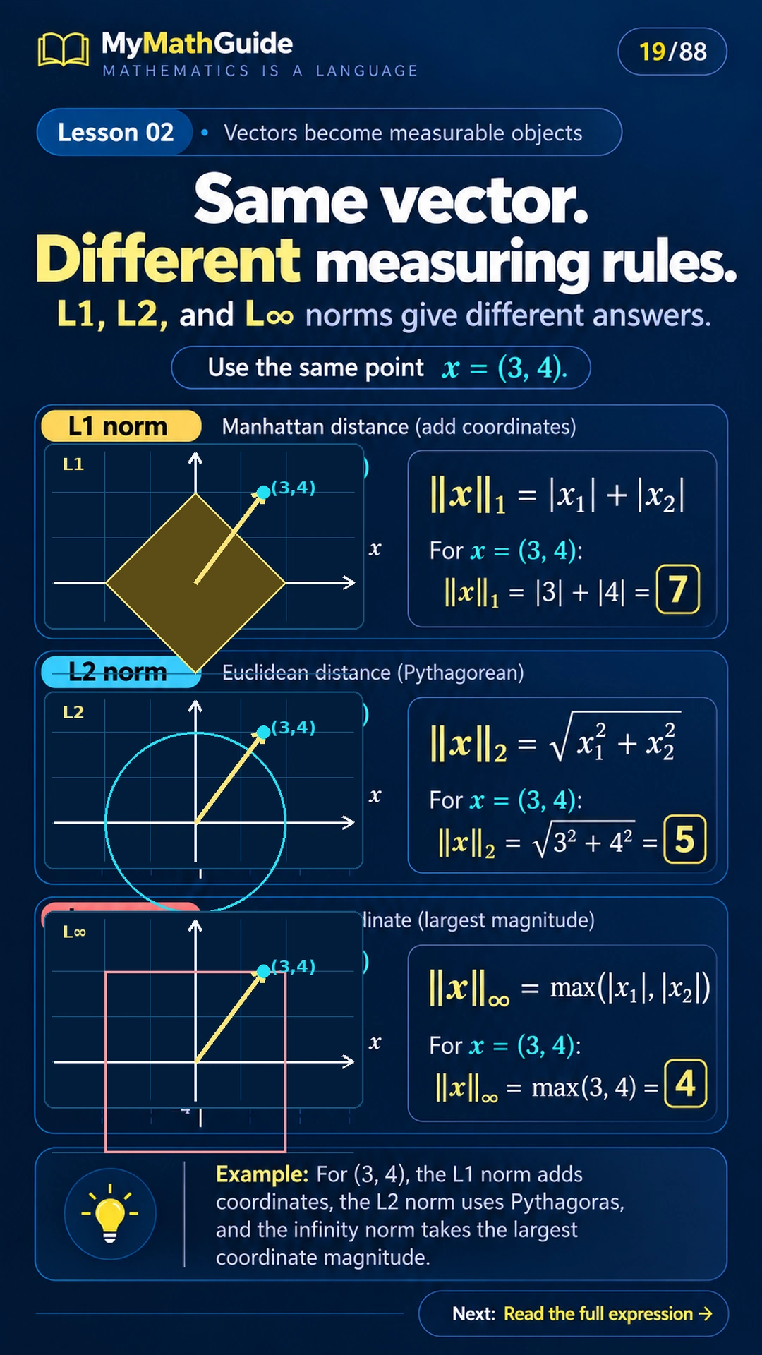 L1 L2 Infinity Norms