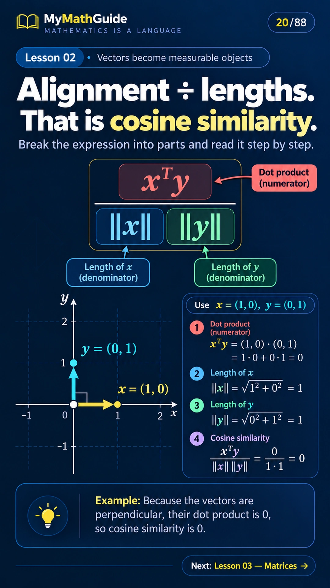 Reading Cosine Similarity