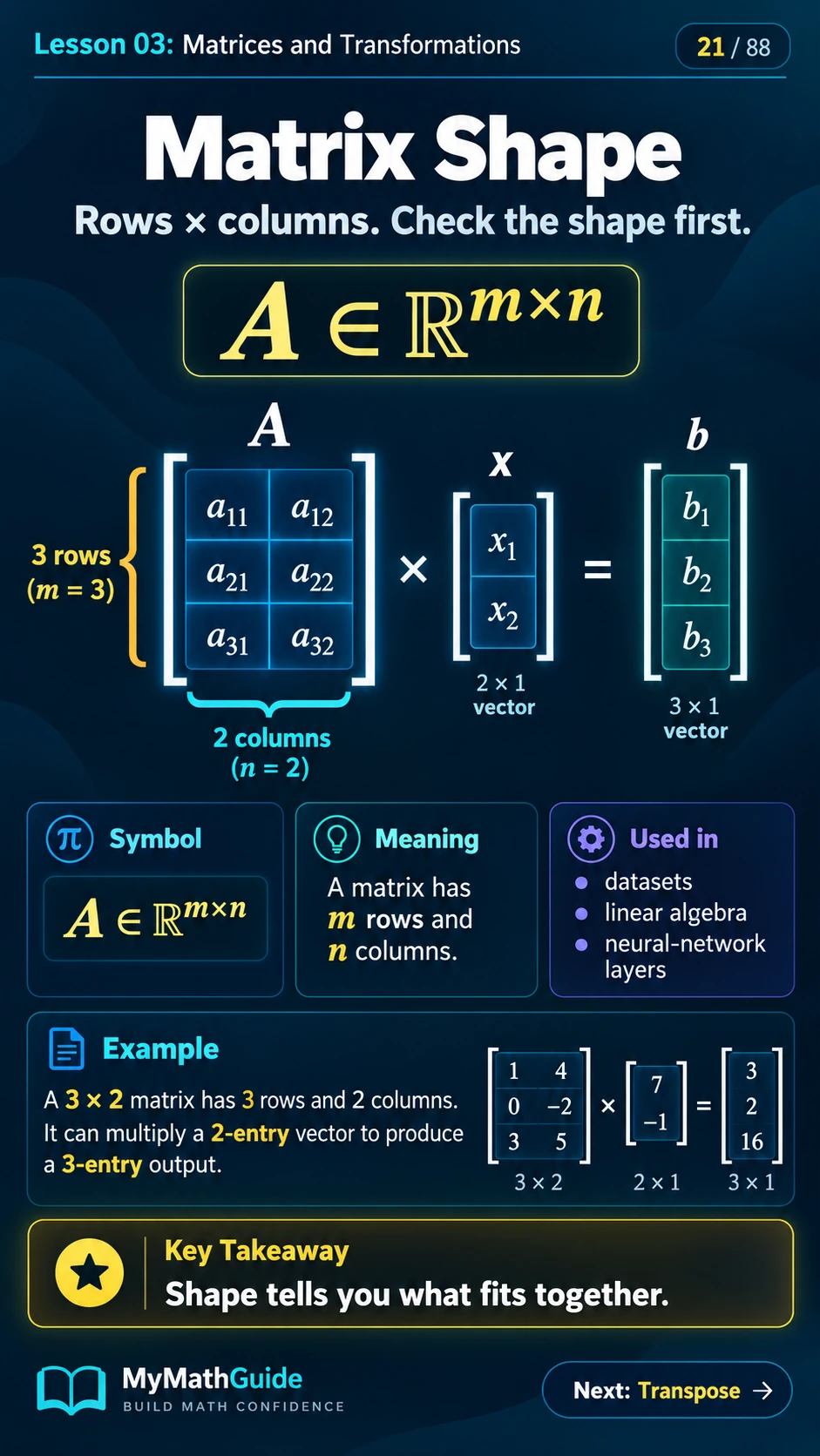 Matrix Dimensions