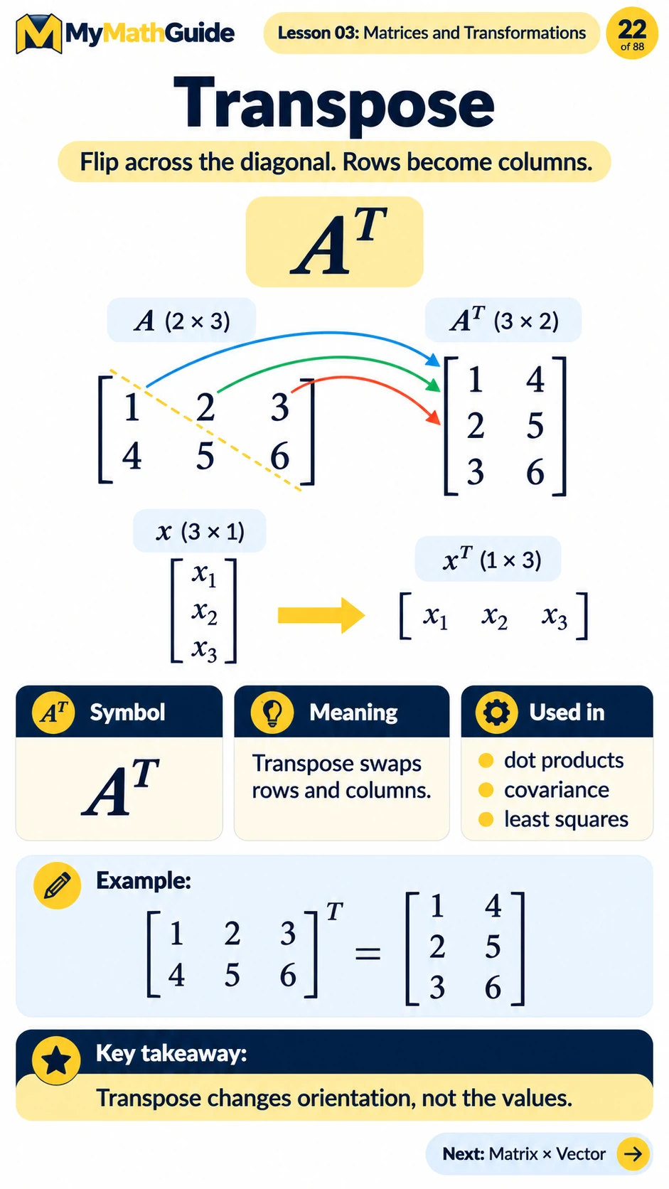 Transpose