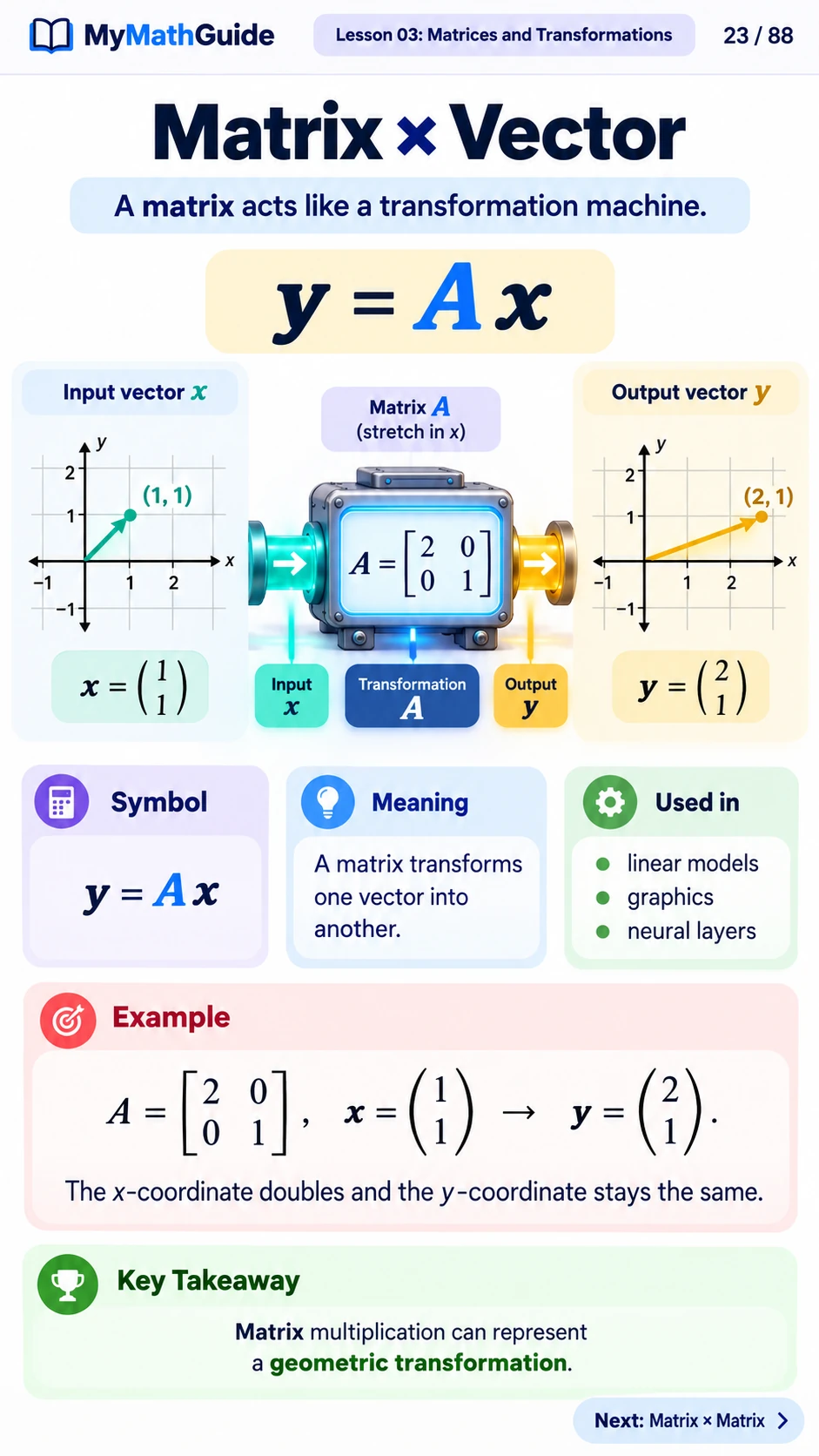 Matrix Vector Multiplication