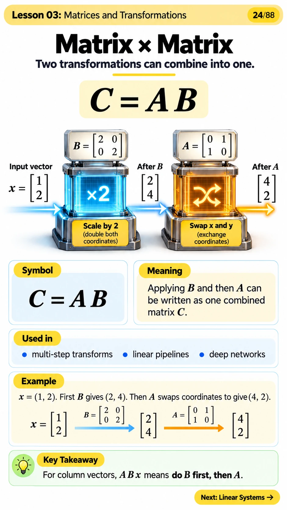 Matrix Multiplication