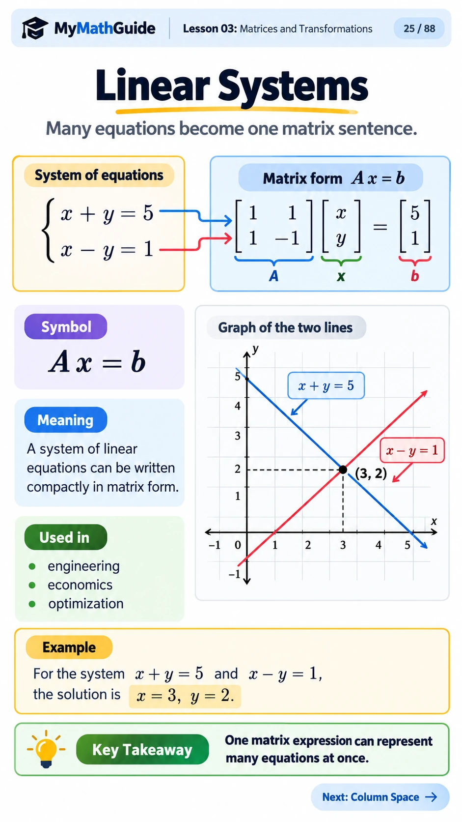 Linear Systems