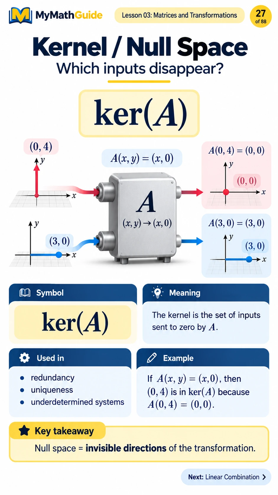 Kernel Null Space