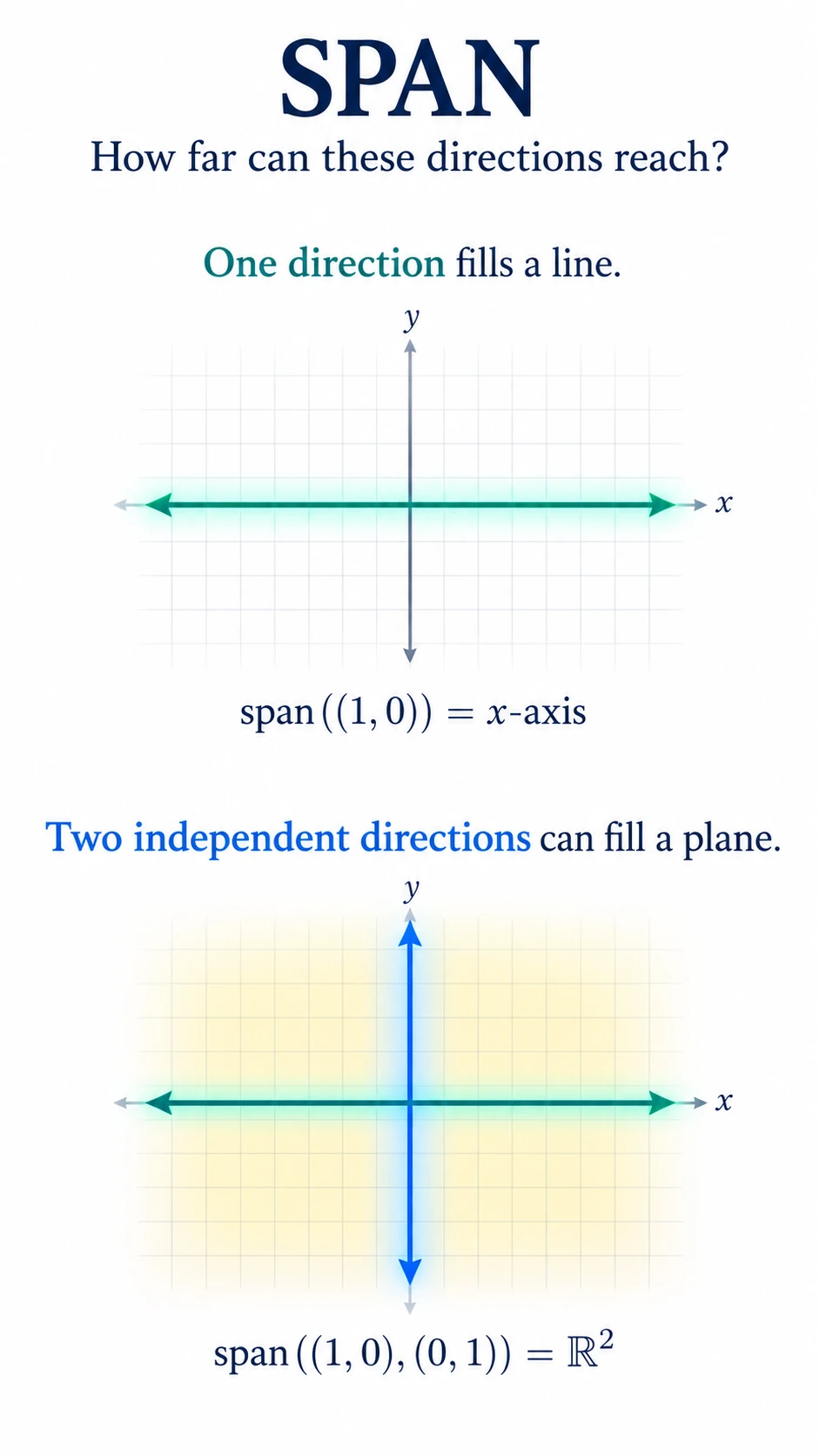 Span