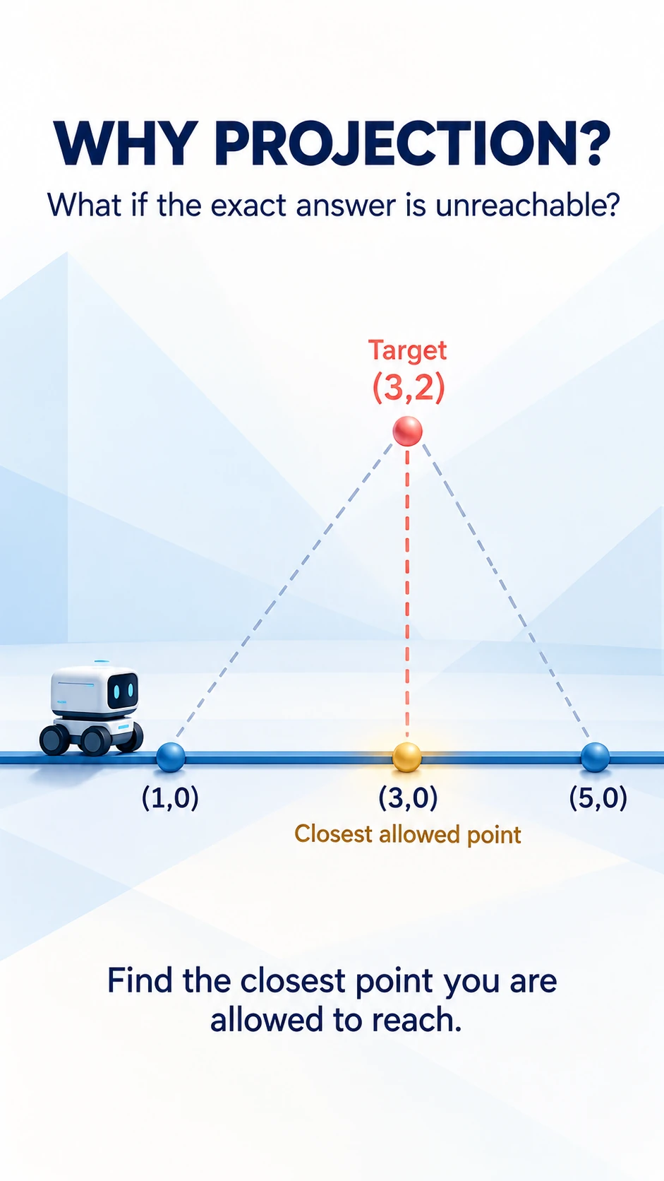 Why Projection Matters