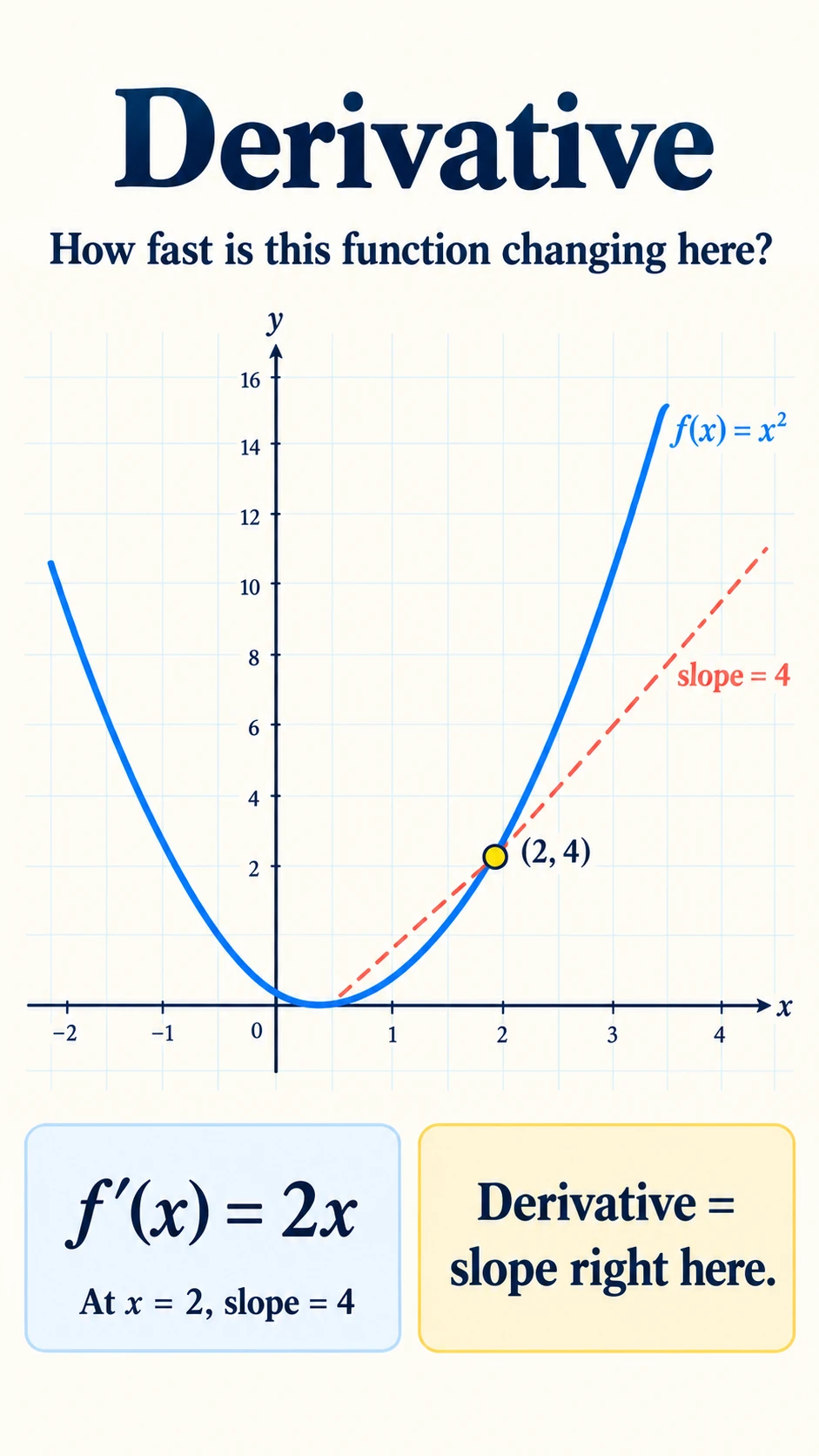 Derivative