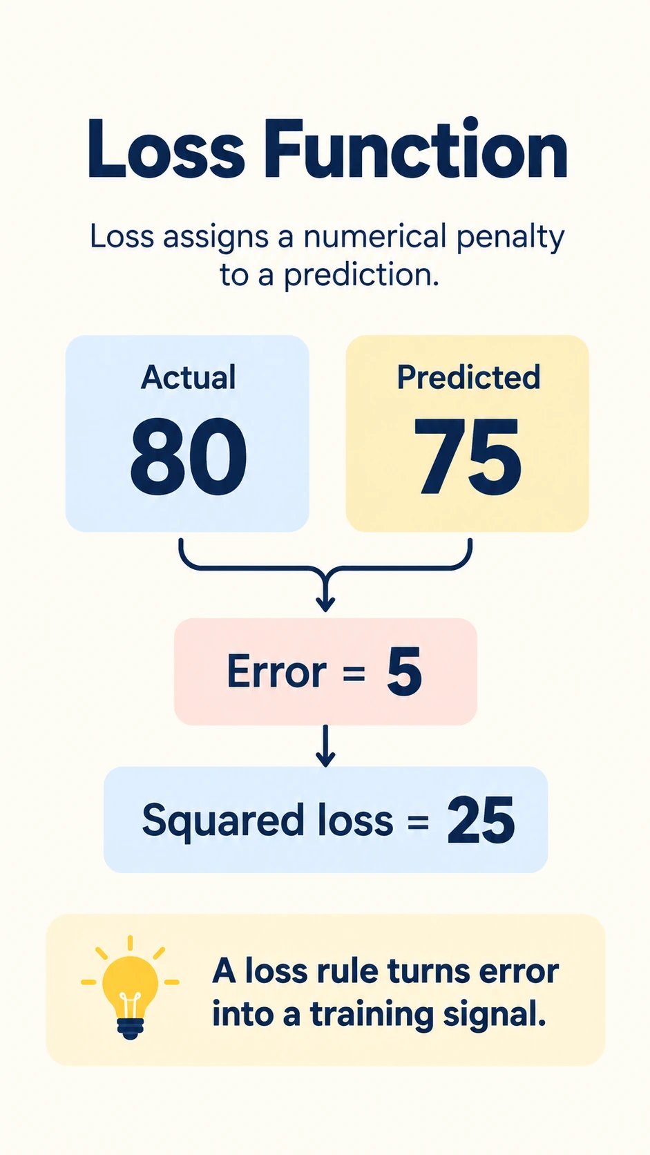 Loss Function