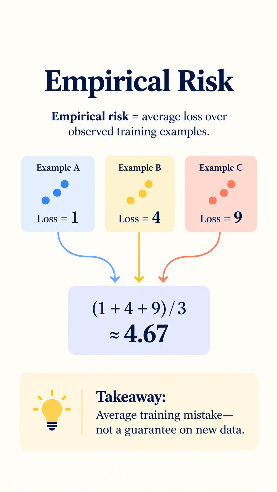 Empirical Risk