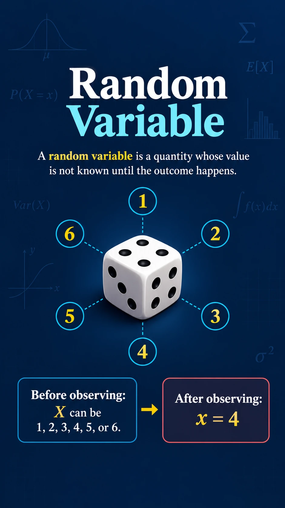 Random Variable