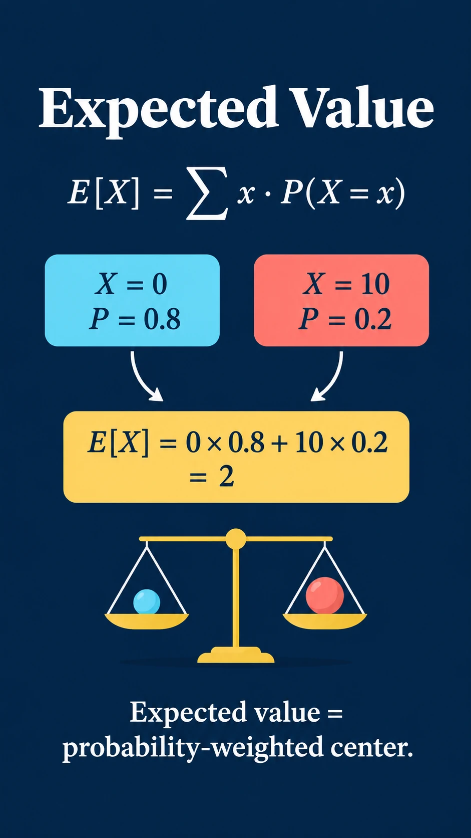 Expected Value