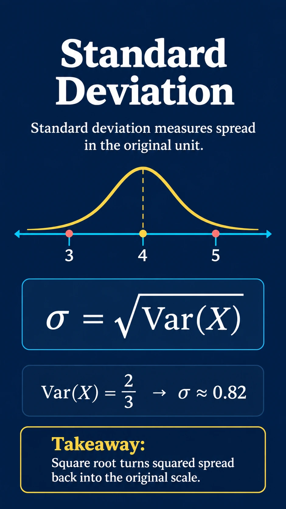 Standard Deviation