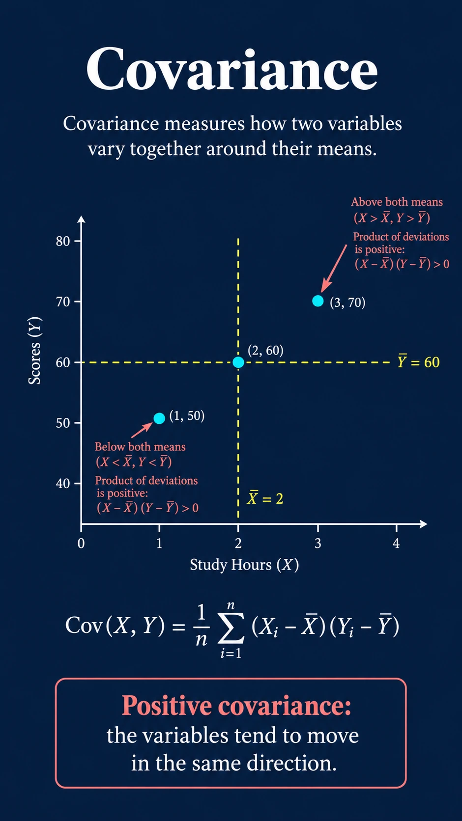 Covariance