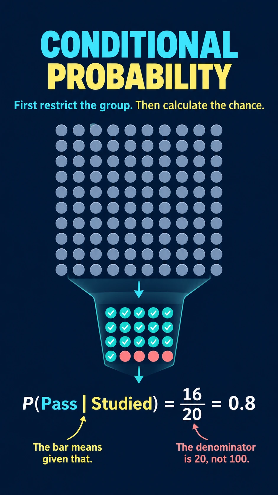Conditional Probability