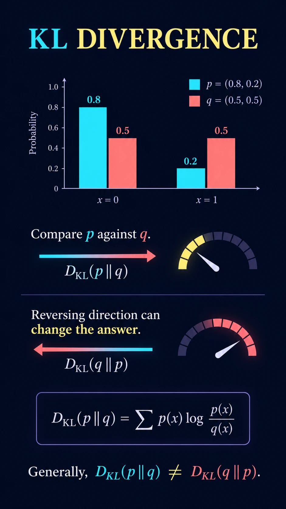 KL Divergence