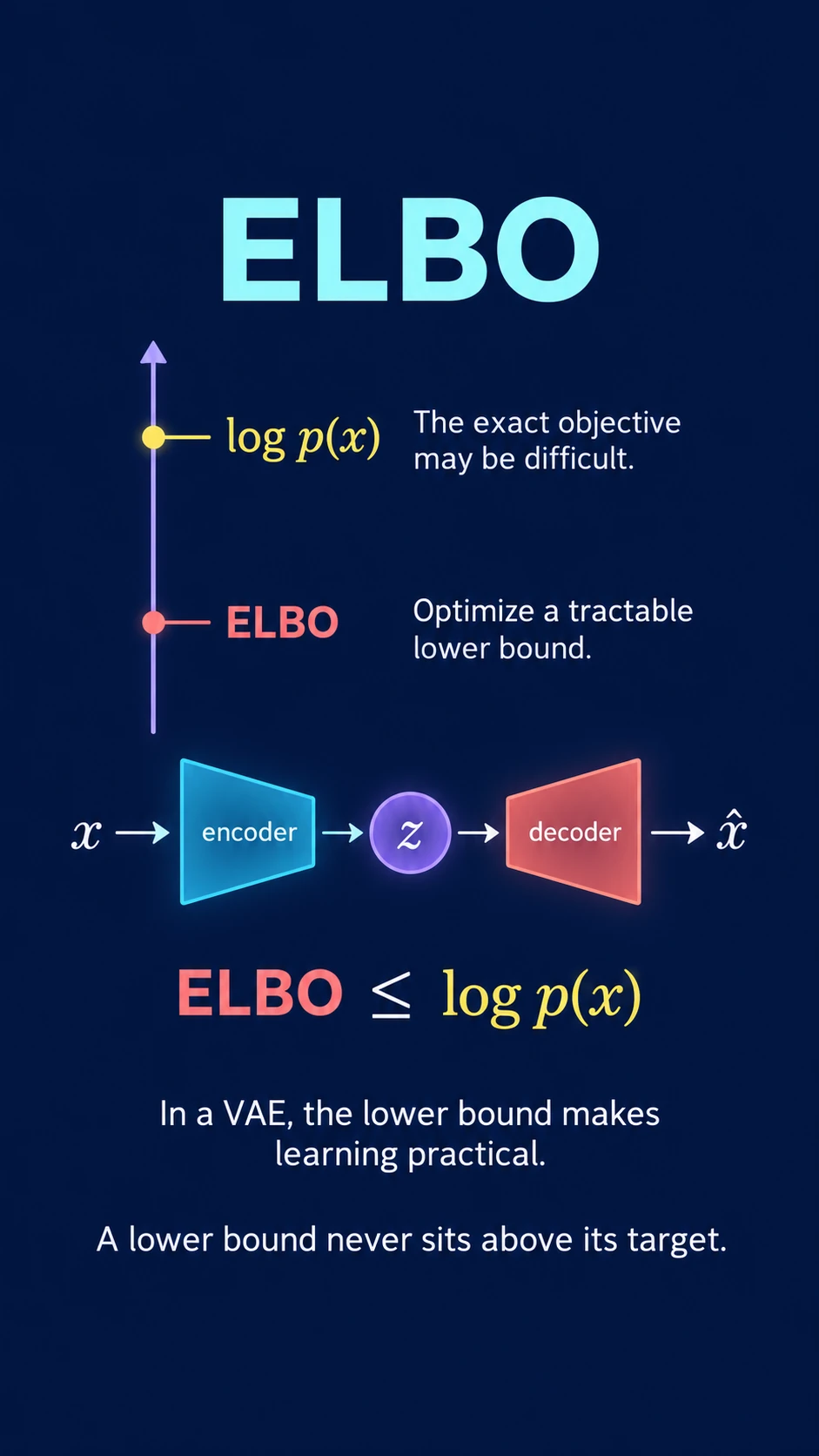 ELBO