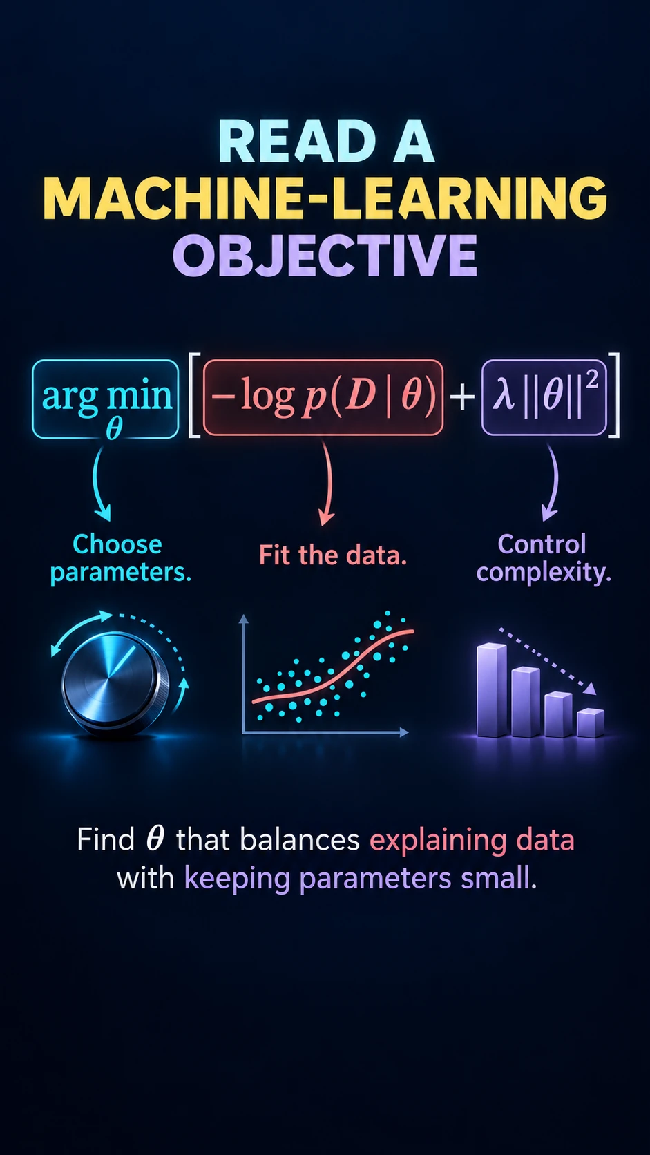 Reading ML Objective